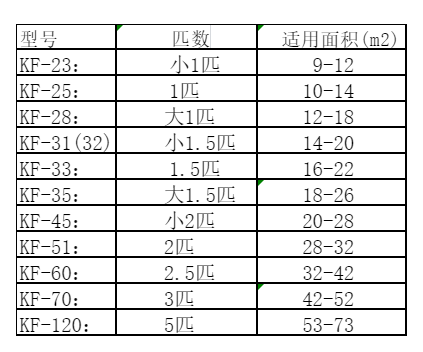 永年空调维修